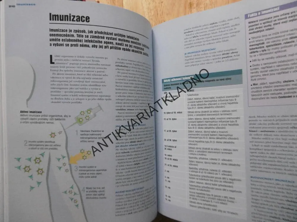 RODINNÁ ENCYKLOPEDIE MEDICÍNY A ZDRAVÍ, **an
