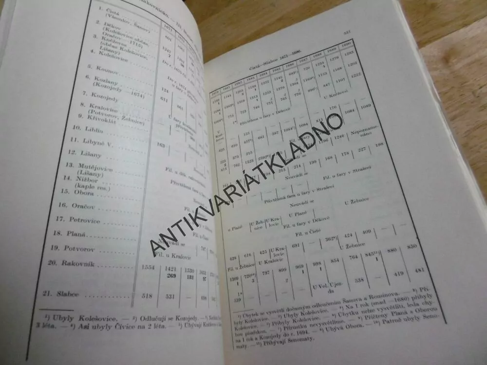 ZPOVĚDNÍ SEZNAMY ARCIDIECÉSE PRAŽSKÉ  Z R. 1671-1725,RAKOVNÍK,PRAHA,KLADSKO, P-A