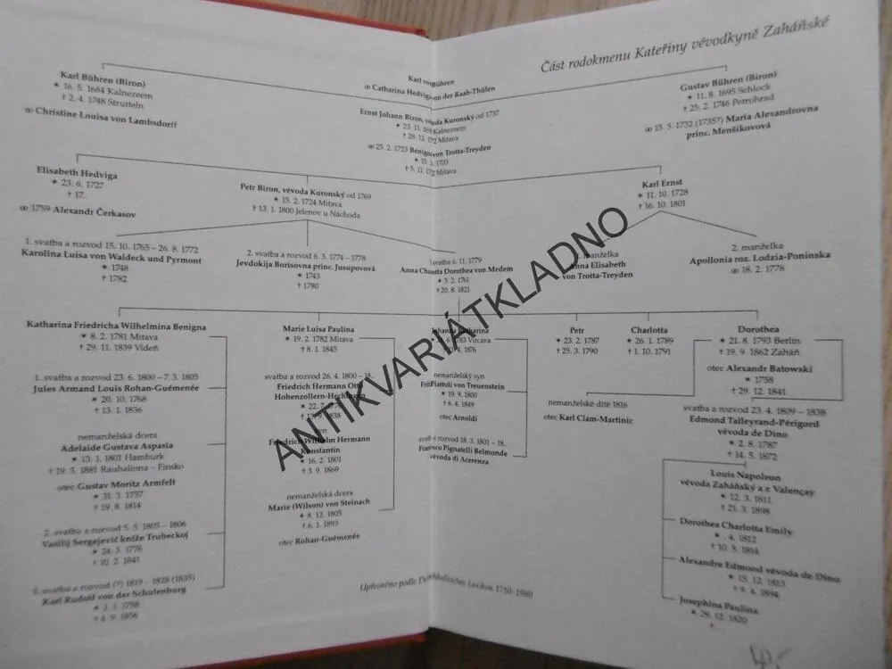 KATEŘINA ZAHÁŇSKÁ, HELENA SOBKOVÁ, **an