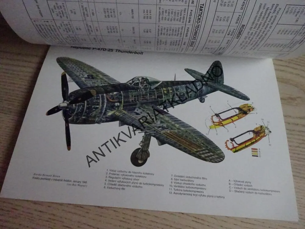 MONOGRAFIE, P-47 THUNDERBOLT 2. ČÁST