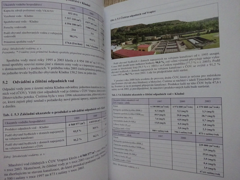 ŽIVOTNÍ PROSTŘEDÍ 2005, STATUTÁRNÍ MĚSTO KLADNO, **an