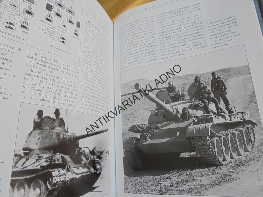 STRATEGIE A TAKTIKY TANKOVÝCH ZBRANÍ, TANK, VÁLKA