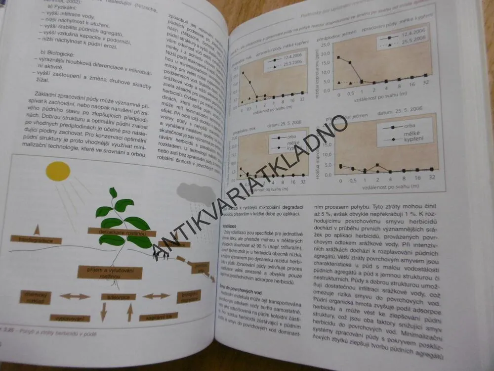 MINIMALIZACE ZPRACOVÁNÍ PŮDY, JOSEF HŮLA, PROCHÁZKOVÁ
