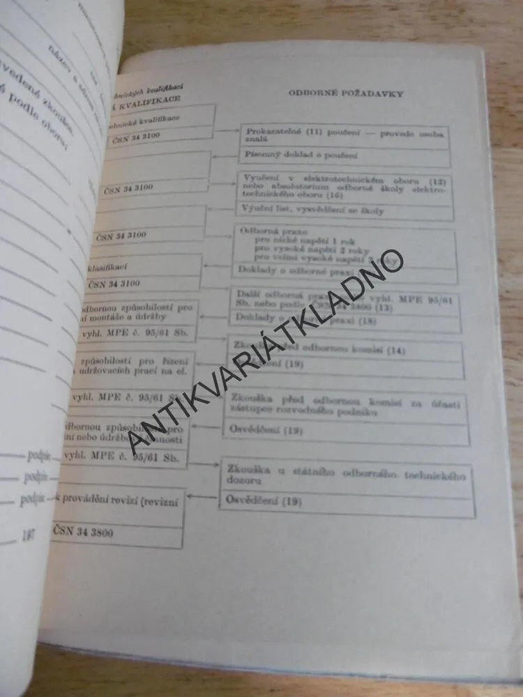 ZKOUŠKY ELEKTROTECHNIKŮ, ING. FRANTIŠEK SOUKUP,