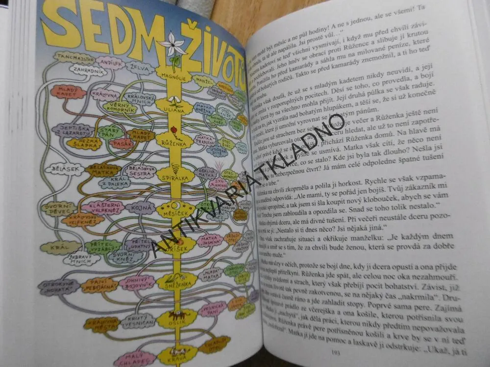 SEDM ŽIVOTŮ, MACEL VANEK, **an