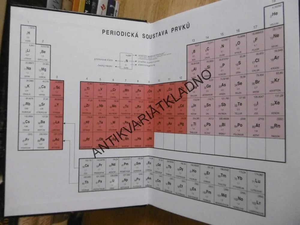 PŘEHLED STŘEDOŠKOLSKÉ CHEMIE,