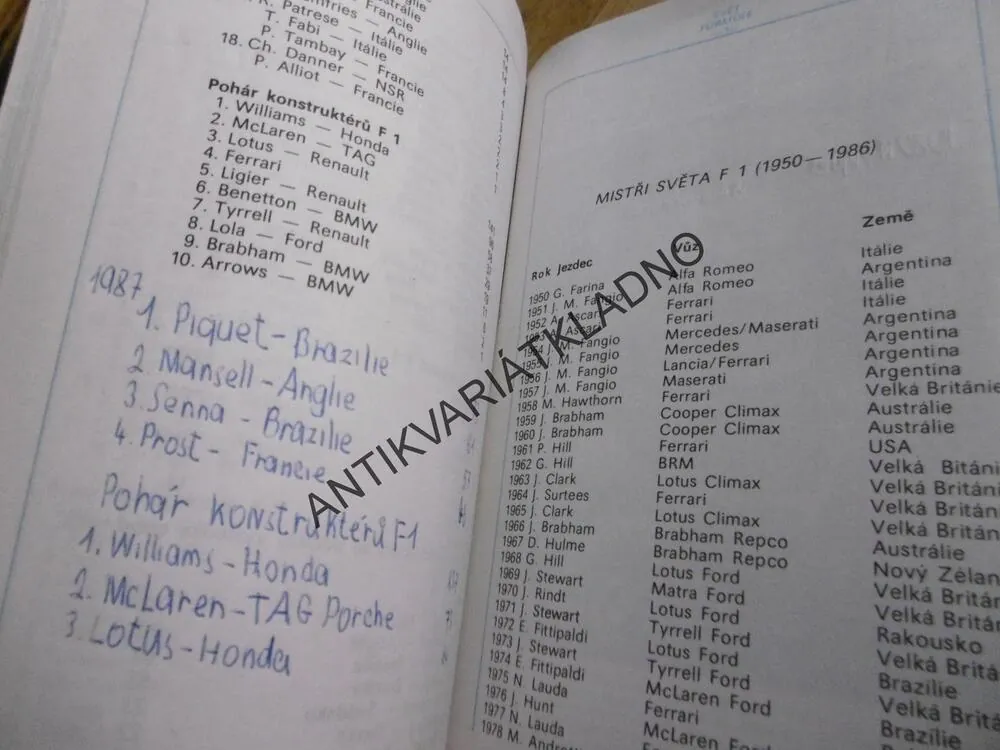 SVĚT FORMULE 1., MILOŠ KOVÁŘÍK, **an