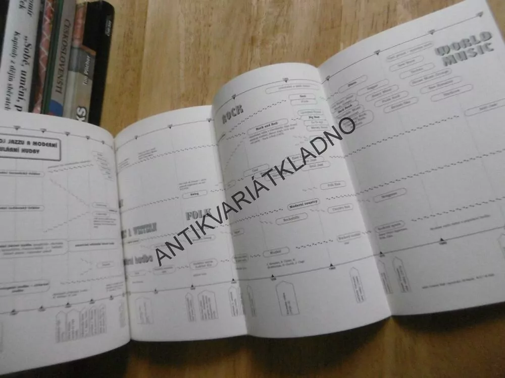 JÁ, PÍSNIČKA 4., PRO STŘEDNÍ ŠKOLY,NOTY, TEXT, AKORDY, KYTARA, **an