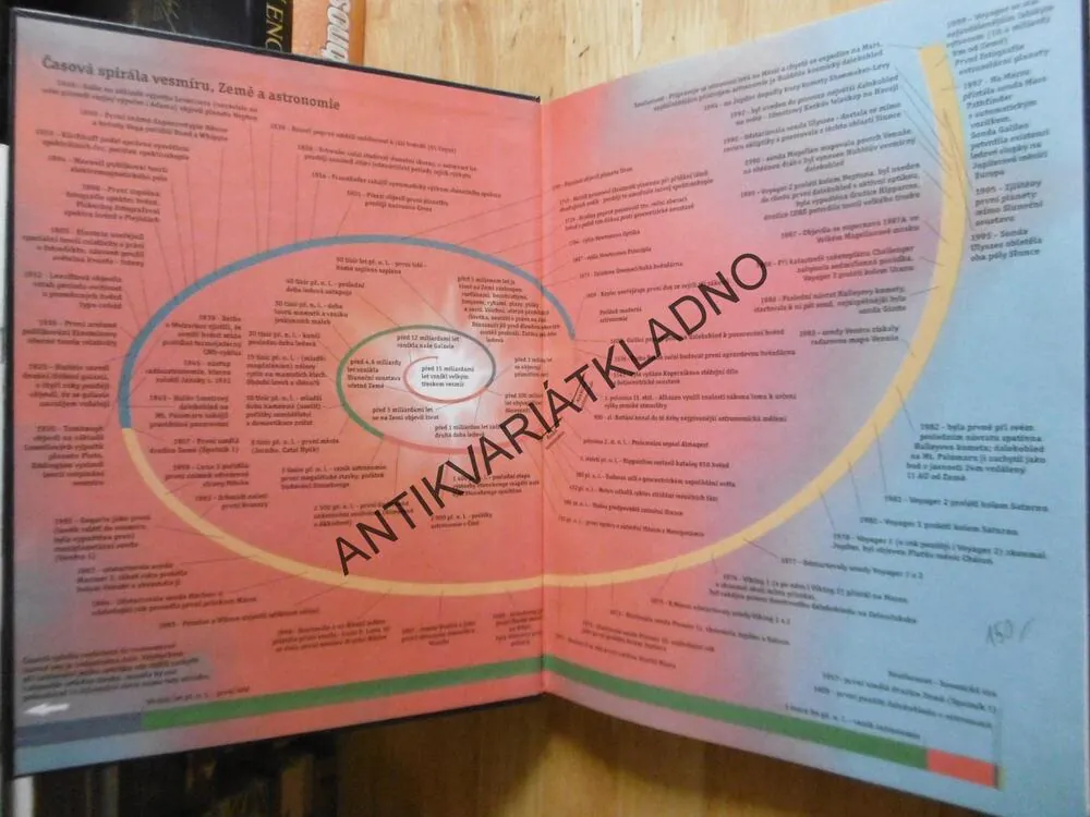 OTTOVA MODERNÍ ENCYKLOPEDIE, SVAZEK 1, VESMÍR, **an