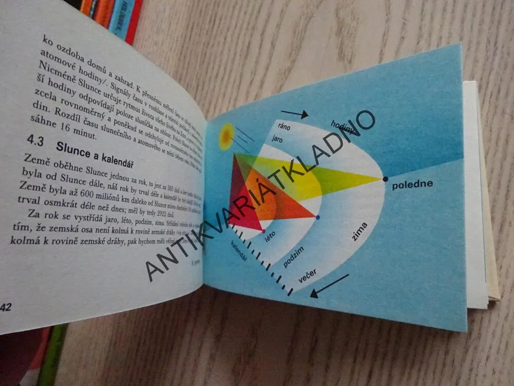 NAŠE SLUNCE, KLECZEK, EDICE OKO 59, **an