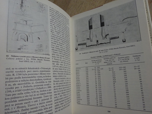 DĚJINY HUTNICTVÍ ŽELEZA V ČESKOSLOVENSKU 1, 1984, **an