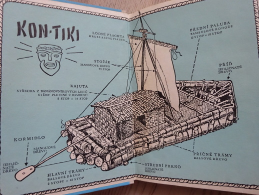 VE ZNAMENÍ KON-TIKI, THOR HEYERDAHL, **an