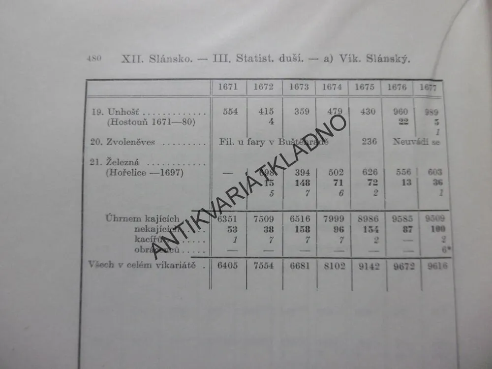 ZPOVĚDNÍ SEZNAMY ARCIDIECÉSE PRAŽSKÉ Z R. 1671-1725,SLÁNSKO, P-A