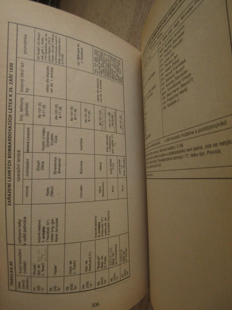 ČESKOSLOVENSKÉ LETECTVO V ROCE 1938, MILOSLAV JOHN, **an