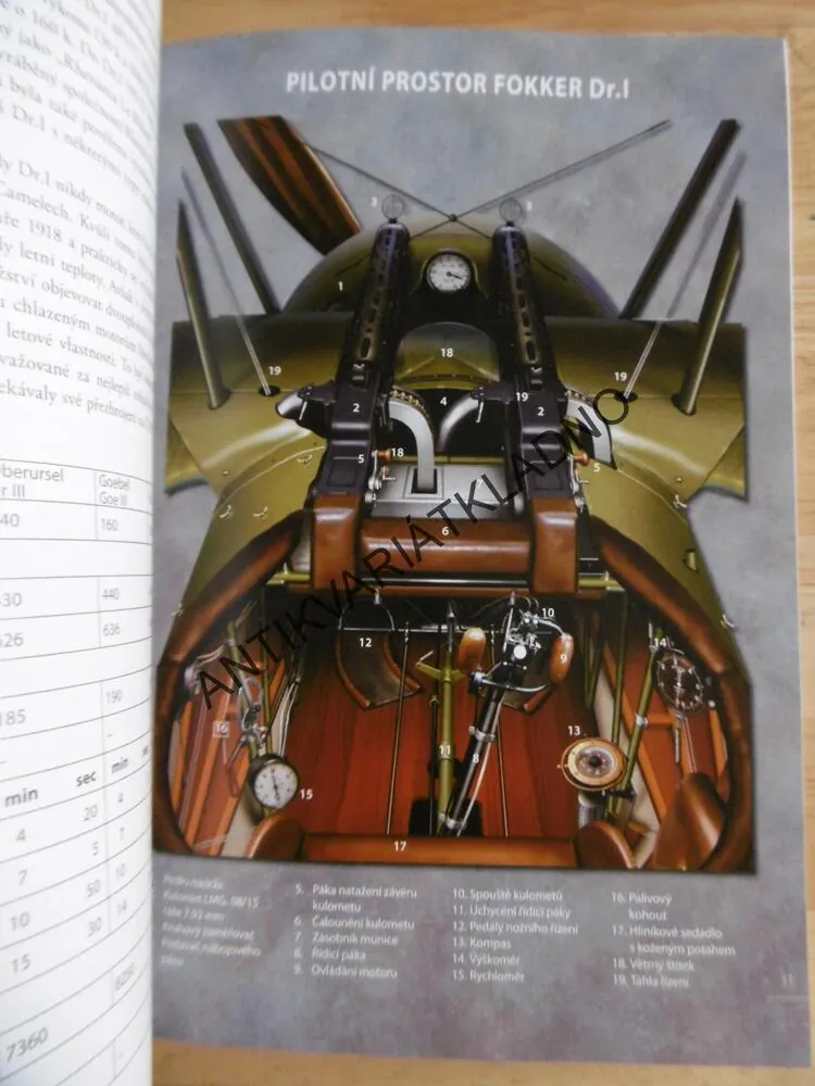 SOPWITH CAMEL VS FOKKER DR.I , ZÁPADNÍ FRONTA 1917-18
