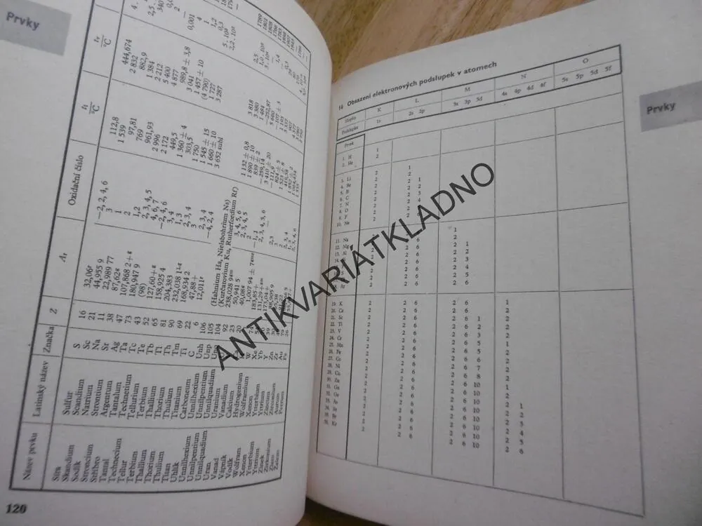 MATEMATICKÉ, FYZIKÁLNÍ A CHEMICKÉ TABULKY PRO STŘEDNÍ ŠKOLY
