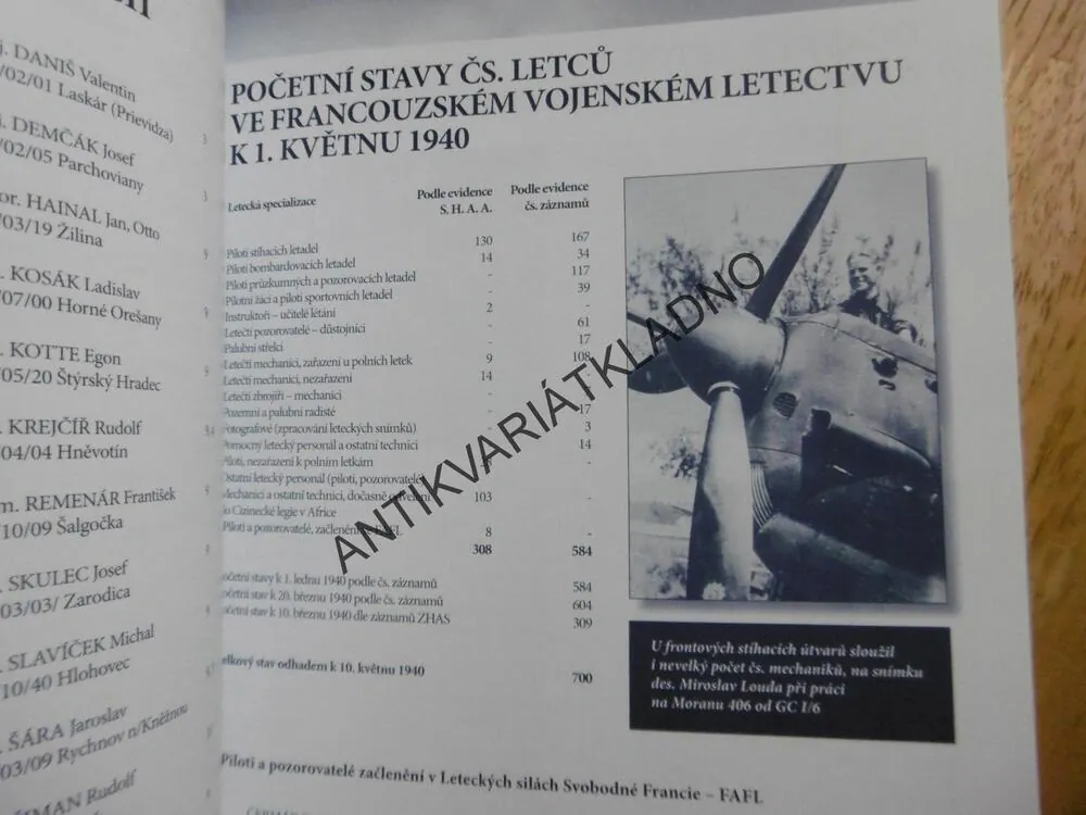 ČESKOSLOVENŠTÍ LETCI VE FRANCII 1939-1940,