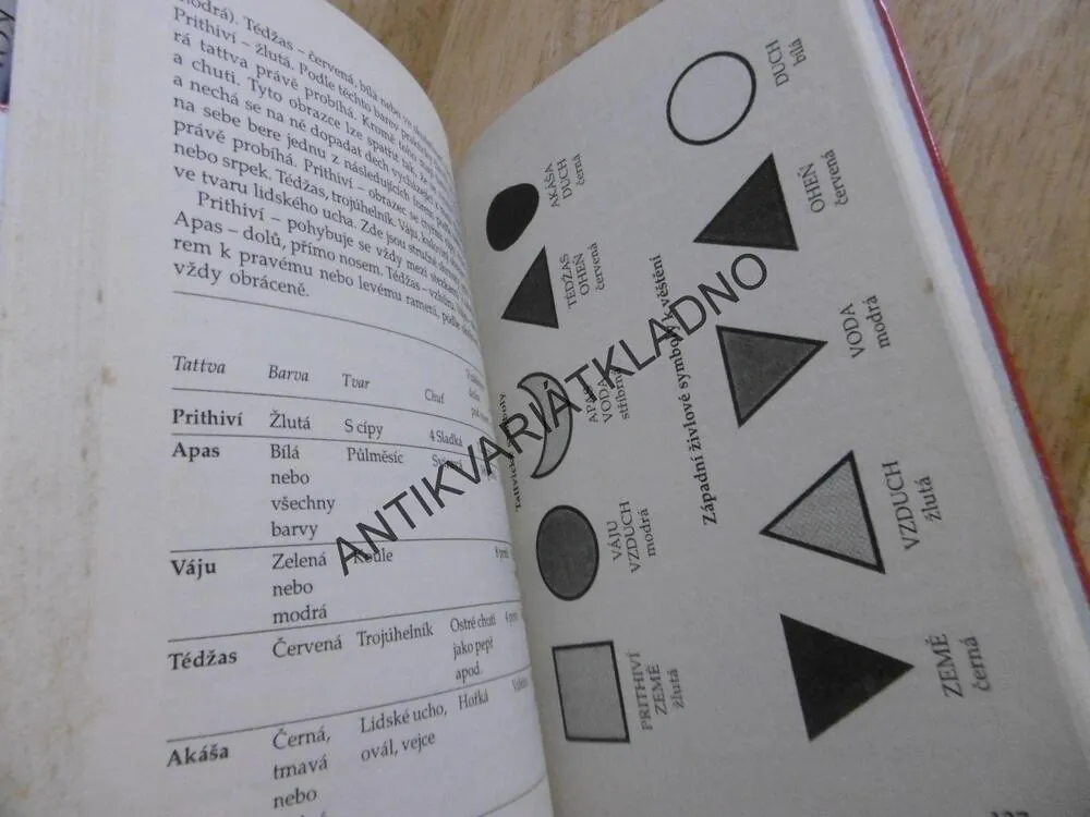ZASVĚCENÍ DO PRAKTICKÉ MAGIE,5., PHILOSOPHUS, CICERO, **an