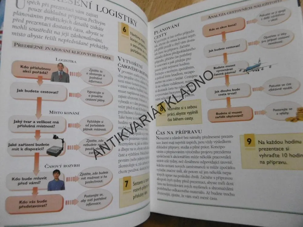 JAK PŘIPRAVIT DOBROU PREZENATACI? ZÁKLADY PRO MANAŽERY, **an