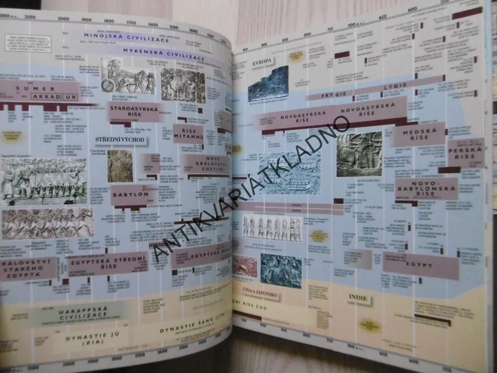 HISTORIE VÁLEK OD ROKU 3000 PŘ. N. L. AŽ PO SOUČASNOST, **an