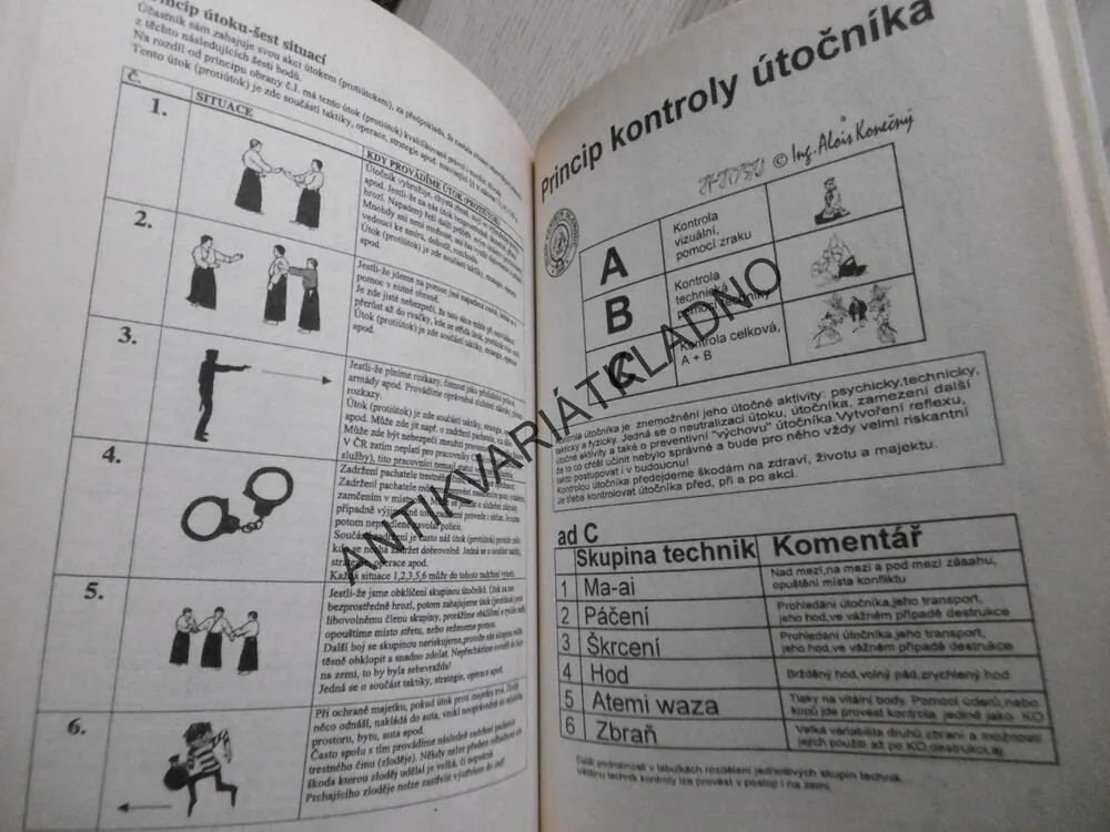 SLOVNÍK SEBEOBRANY JI-JITSU, ALOIS KONEČNÝ, **an