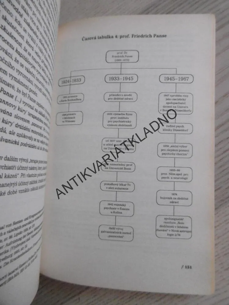 MUŽI ZA HITLEREM, ARCHITEKTI HRŮZY, DR. THOMAS RÖDER, VOLKER KUBILLUS, **an
