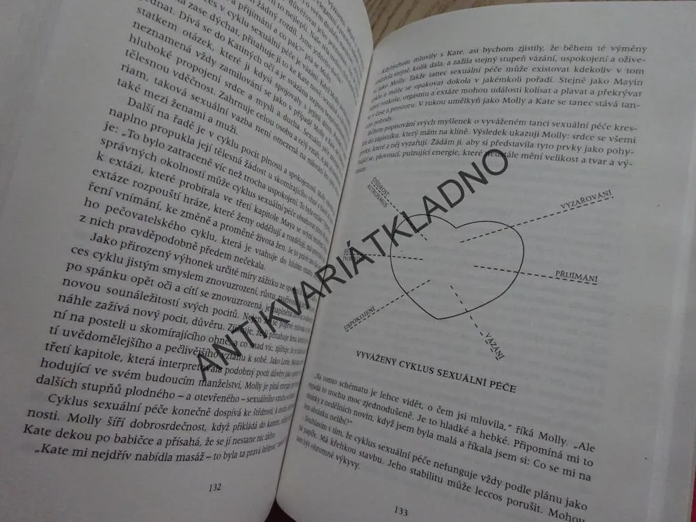 ŽENY, KTERÉ MILUJÍ SEX, **an