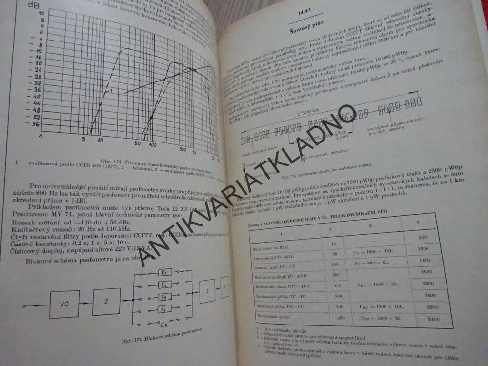 ELEKTRICKÁ MĚŘENÍ III, HRON, HUBIČKA