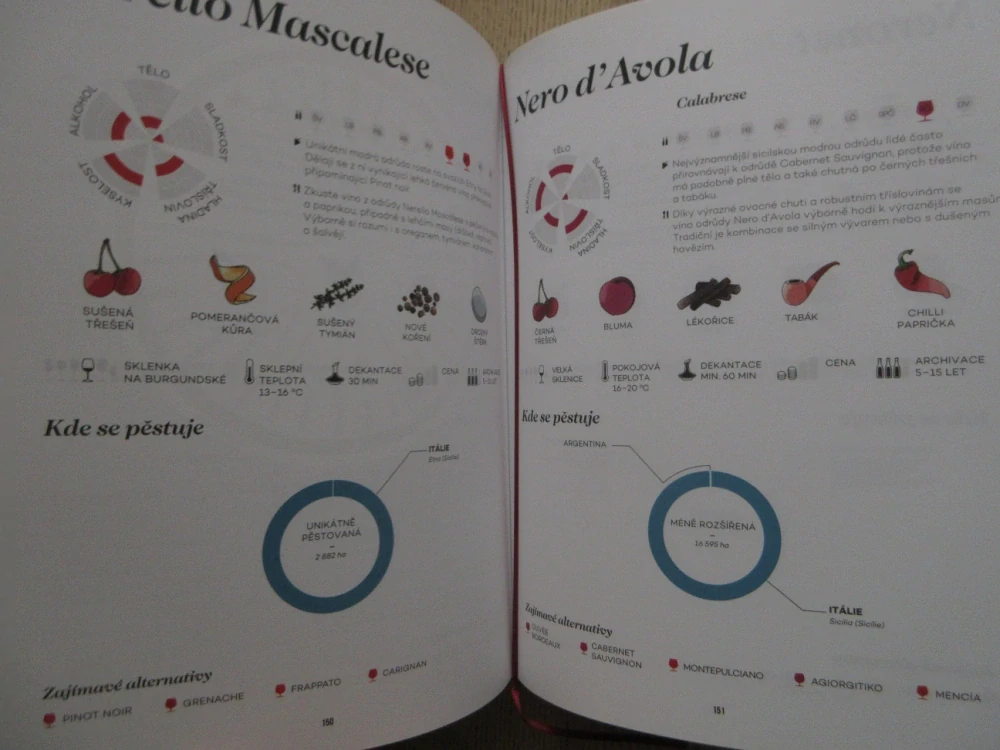BIBLE VÍNA: MISTROVSKÝ PRŮVODCE VÍNEM, MADELINE PUCKETTE, JUSTIN HAMMACK, **an