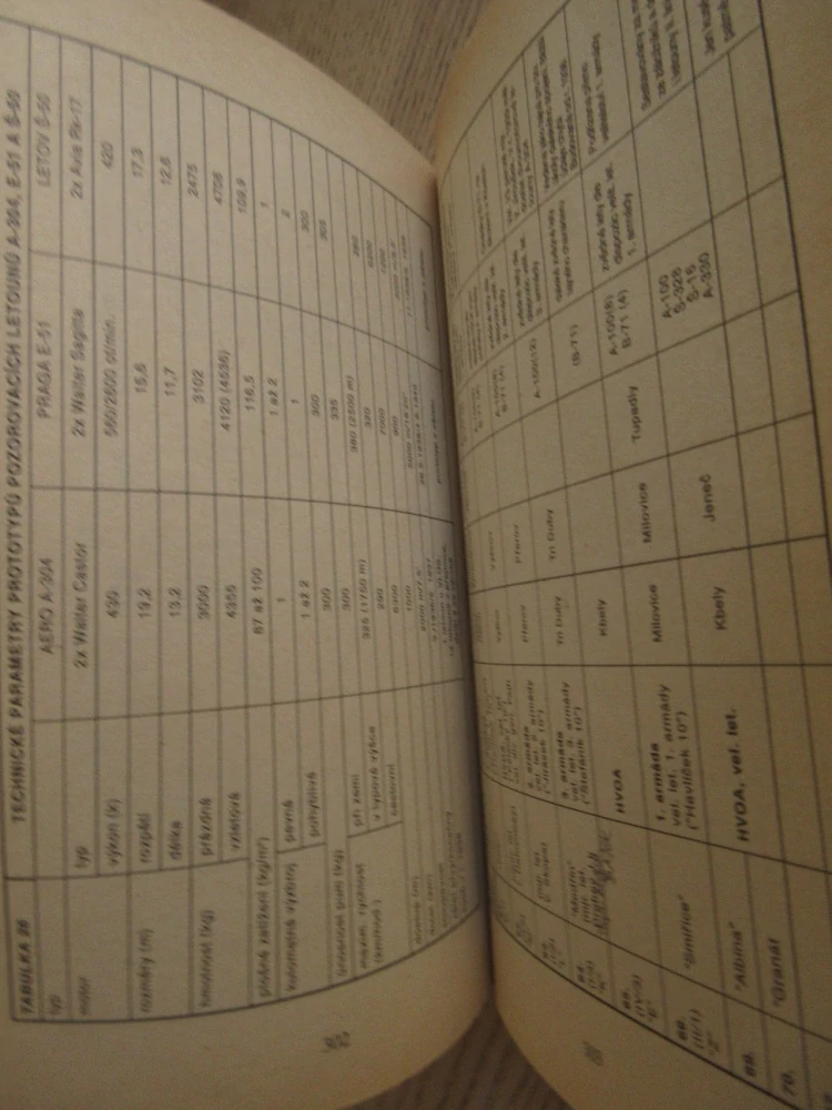 ČESKOSLOVENSKÉ LETECTVO V ROCE 1938, MILOSLAV JOHN, **an