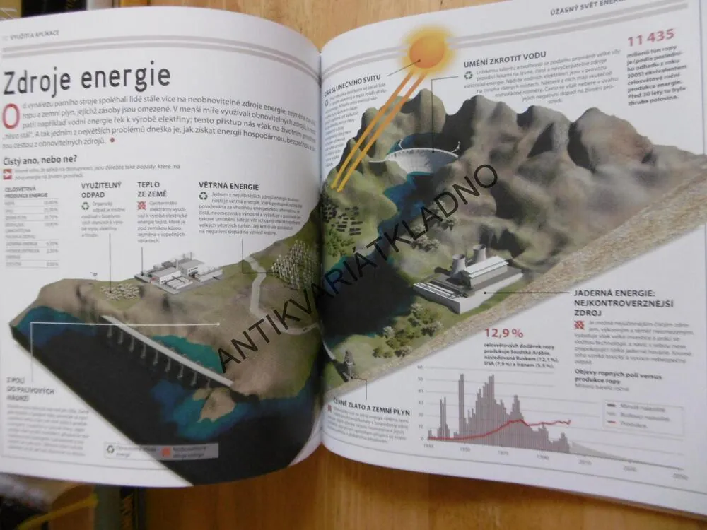 ÚŽASNÝ SVĚT ENERGIE A POHYBU, 