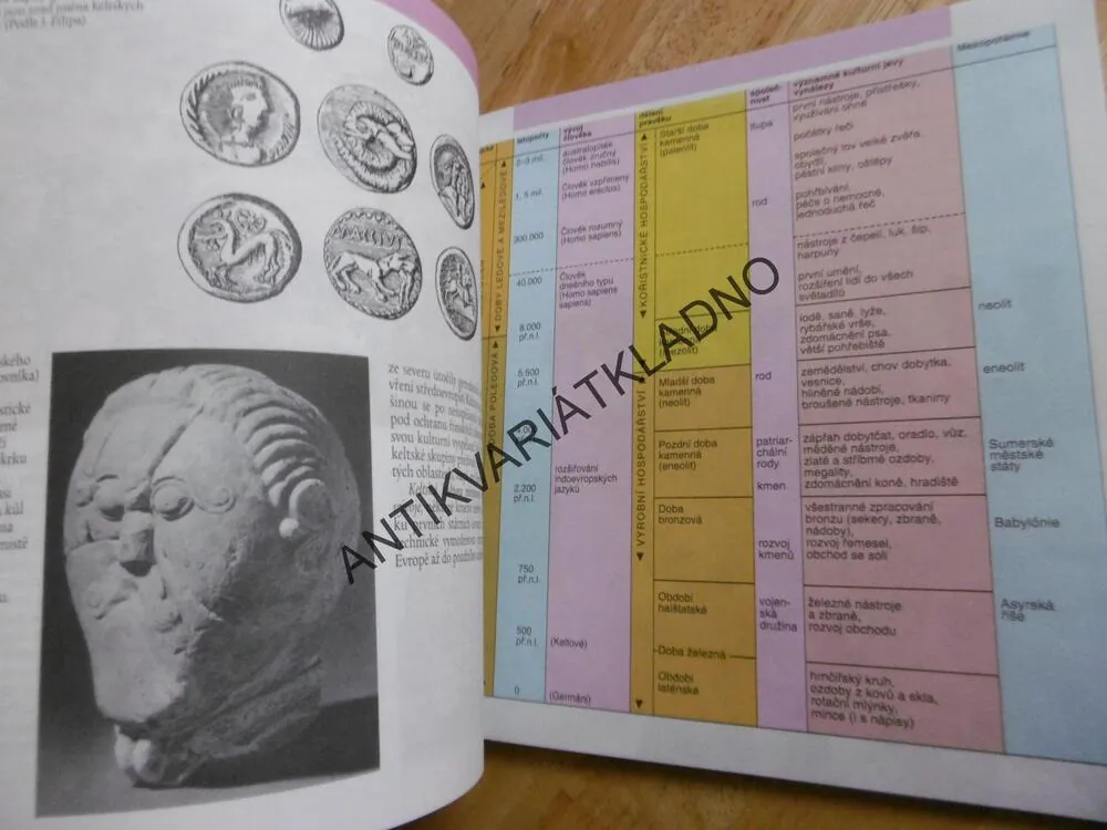 PRAVĚK, STAROVĚK, 1.., SCIENTIA HISTORIE