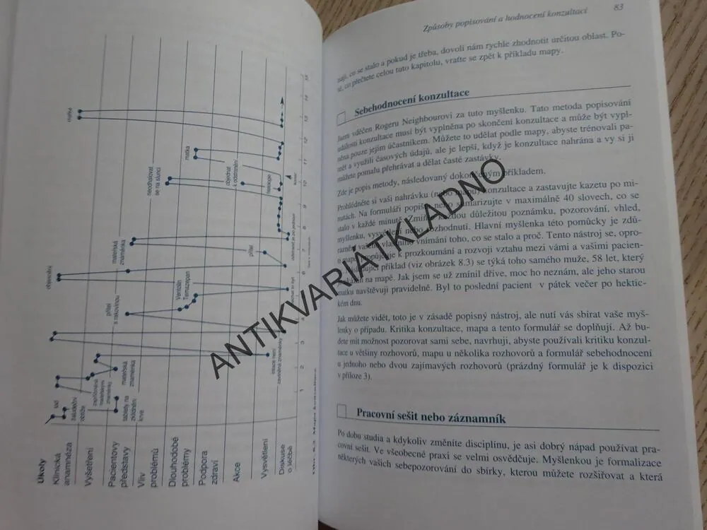 PŘÍRUČKA KOMUNIKACE PRO LÉKAŘE, JAK ZÍSKAT DŮVERU PACIENTA, PETER TATE, **an