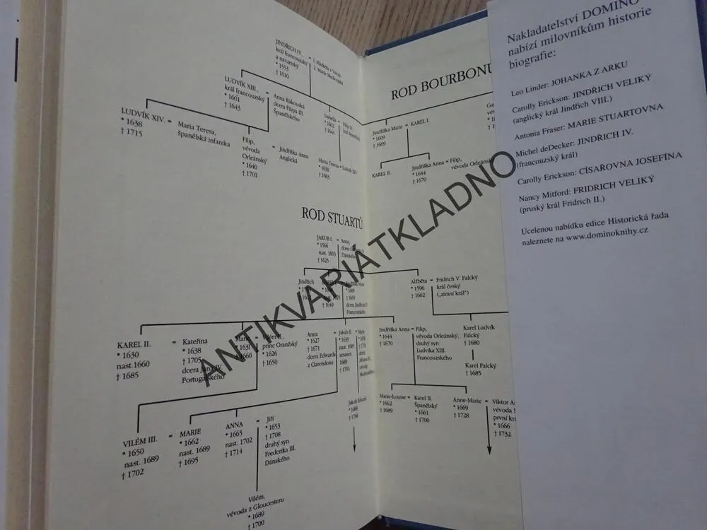 KAREL II., ŽIVOT KARLA II., KRÁLE ANGLICKÉHO, HESKETH PEARSON, **an