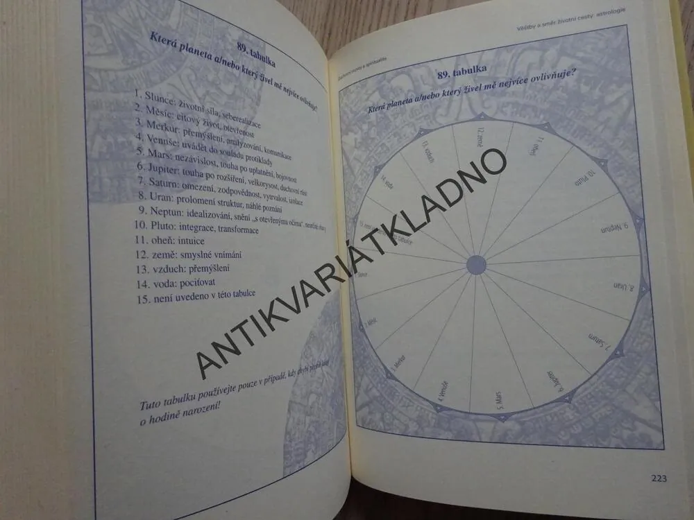 PRAKTICKÉ VYUŽITÍ VĚŠTECKÉHO KYVADLA, PETRA SONNENBERG, **an