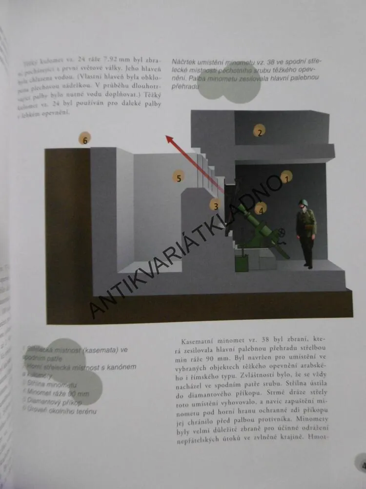 ČESKOSLOVENSKÉ PEVNOSTI, JIŘÍ MACOUN, **an