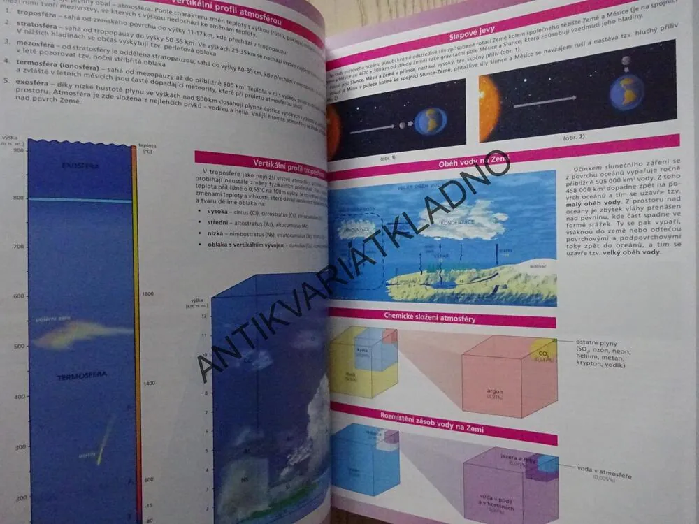 ZEMĚPISNÝ ATLAS SVĚTA, **an