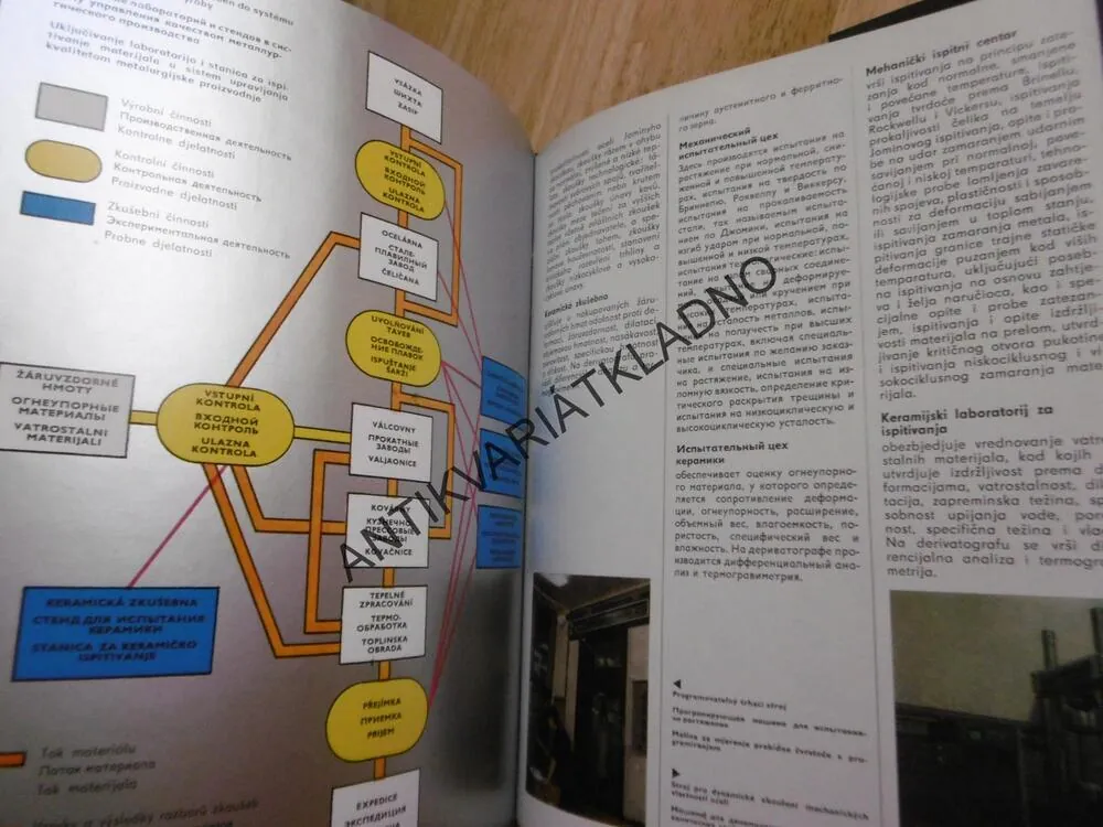 POLDI, KLADNO SONP, ŽELEZÁRNY, **an