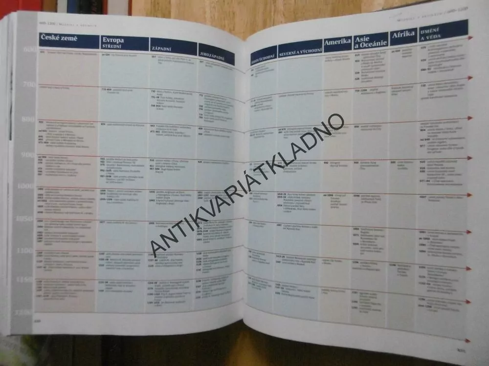 KDY, KDE, PROČ, JAK SE TO STALO V ČESKÝCH DĚJINÁCH, **an