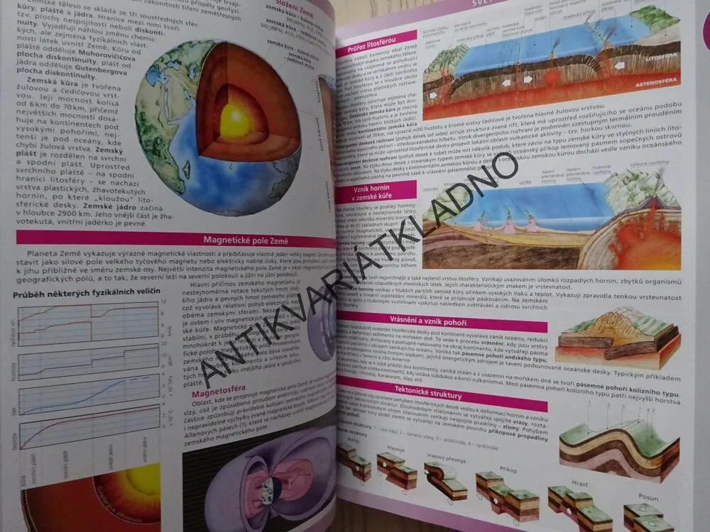 ZEMĚPISNÝ ATLAS SVĚTA, **an